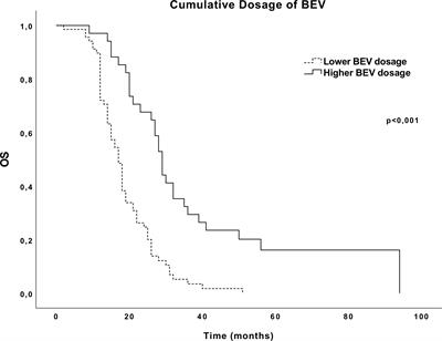 Endoglin (CD105) and proliferation index in recurrent glioblastoma treated with anti-angiogenic therapy